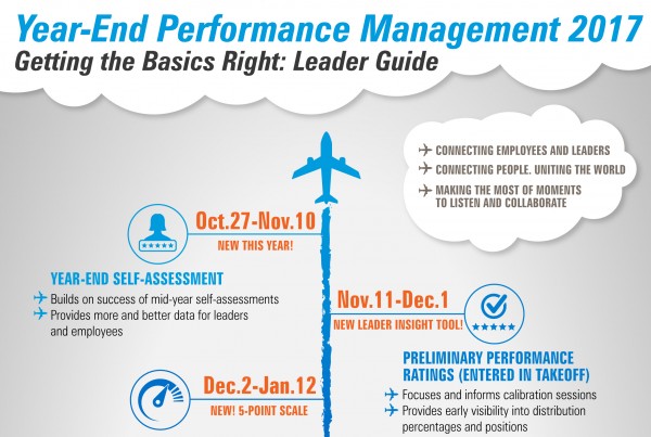 Performance Management 2017 Leaders Infographic featured image